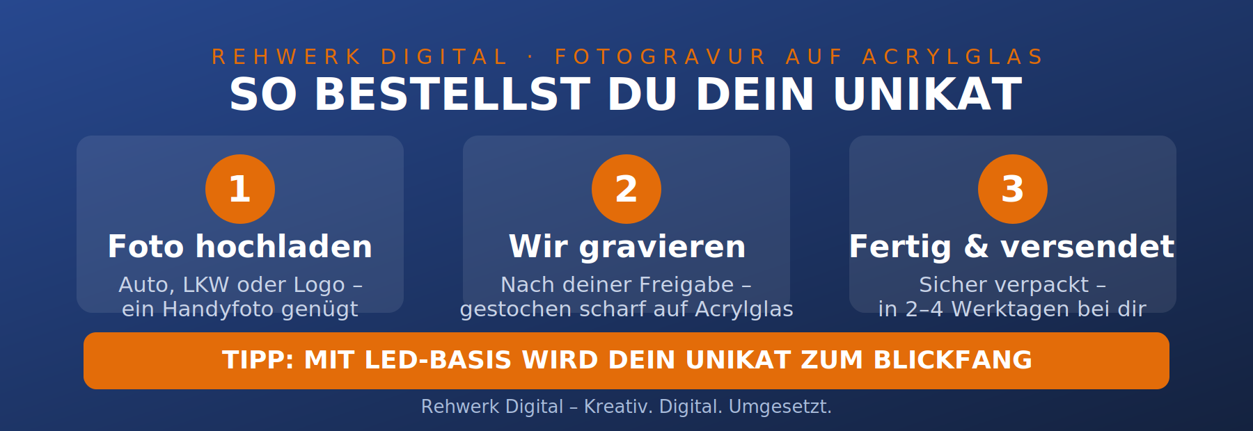 So bestellst du – Infografik: Foto hochladen, wir gravieren, fertig & versendet
